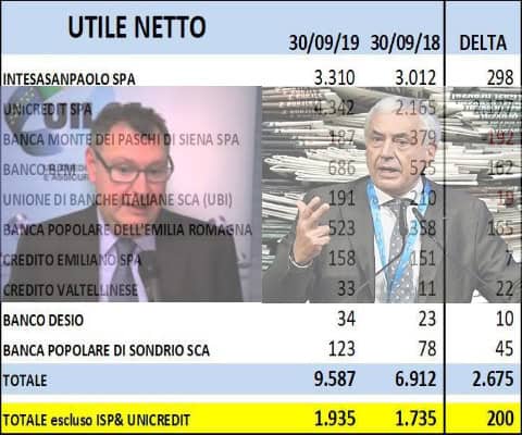 RISULTATI DELLE 10 PRINCIPALI BANCHE AL 30 SETTEMBRE