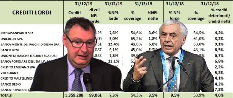 Masi e Telatin: Analisi dei dati economici delle principali 11 banche italiane